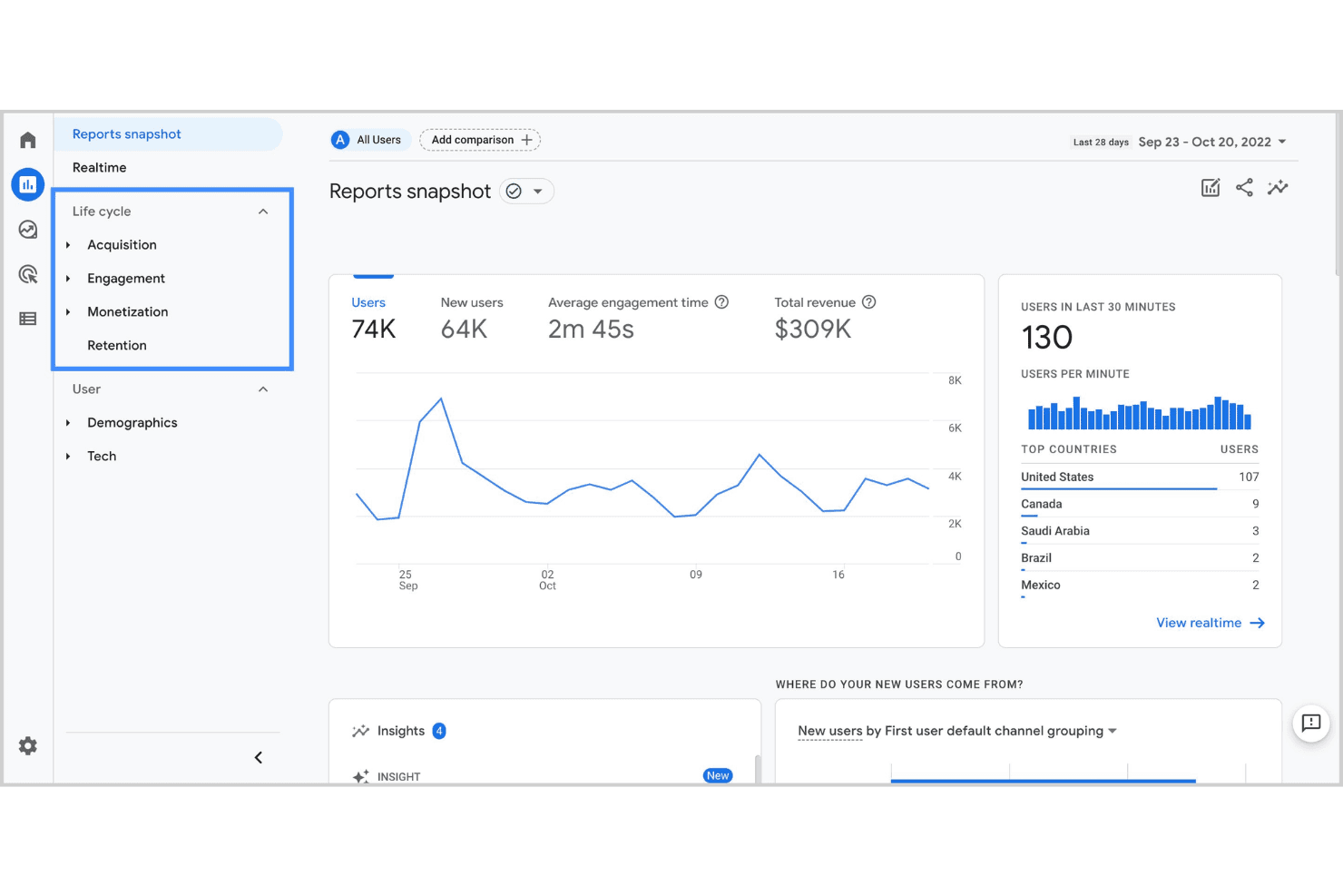 Google Analytics 4 dashboard displaying web and app analytics reports