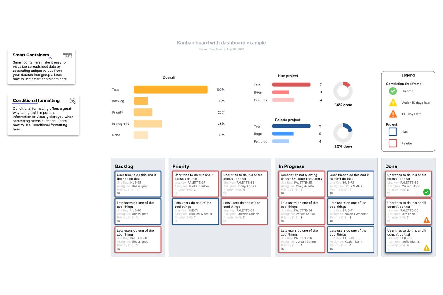 Lucidsparkin kanban-taulun hallintapaneeli, jossa edistymispalkit ja tehtäväkortit neljässä sarakkeessa.