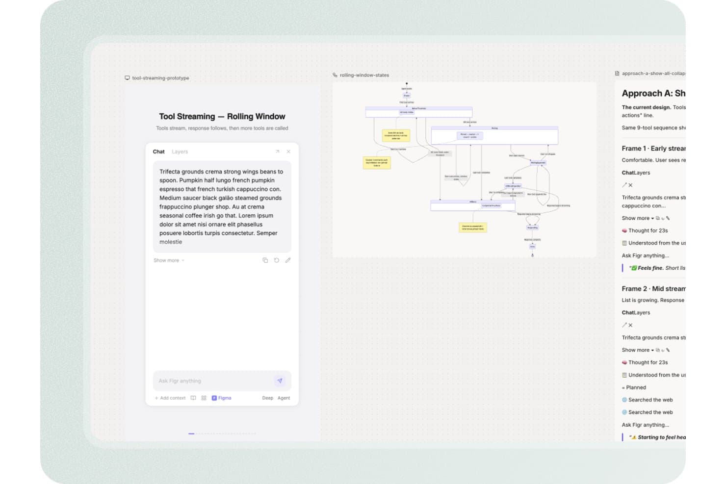 Figr-skärmbild som visar en prototyp med verktygsflöde, chattpanel, flödesdiagram och designanteckningar.