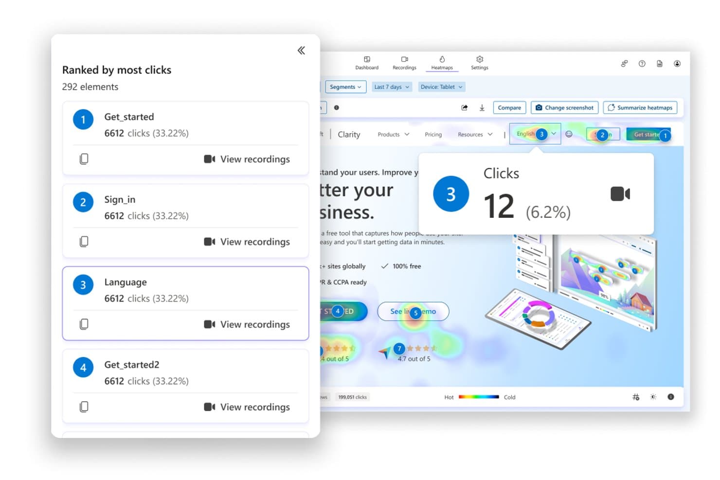 Microsoft Clarityn lämpökarttapaneeli, joka järjestää 4 elementtiä klikkausmäärän ja prosenttiosuuksien mukaan.