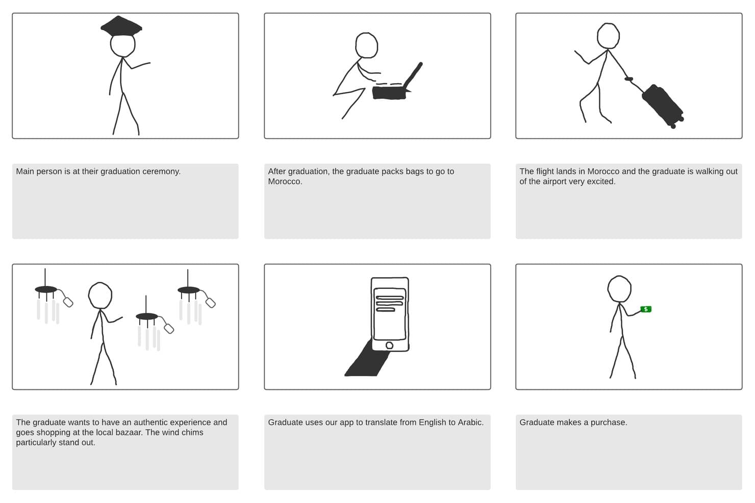 Storyboard i seks paneler med tændstikmænd, der viser en nyuddannedes rejse til Marokko.