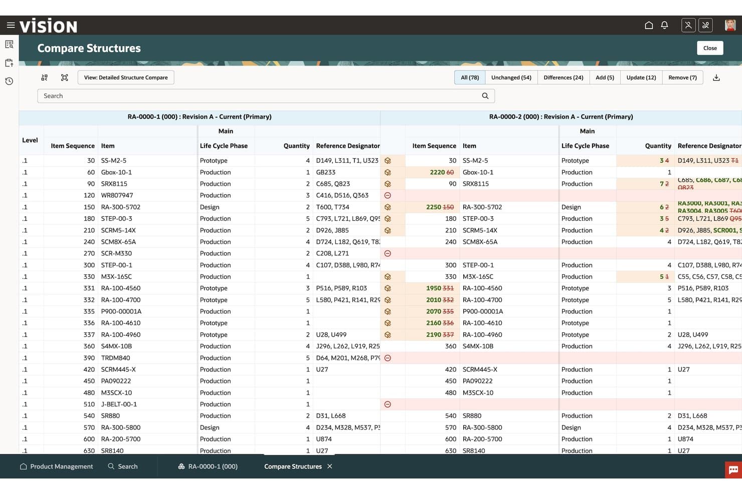 Oracle Fusion Cloudin rakenteiden vertailunäyttö, jossa kaksi BOM-versiota näkyy rinnakkain ja erot on korostettu.