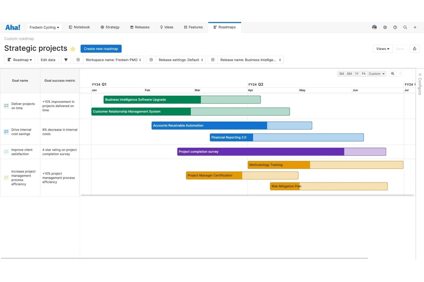 Hoja de ruta personalizada de proyectos estratégicos de Aha! Roadmaps con vista de cronograma estilo Gantt.