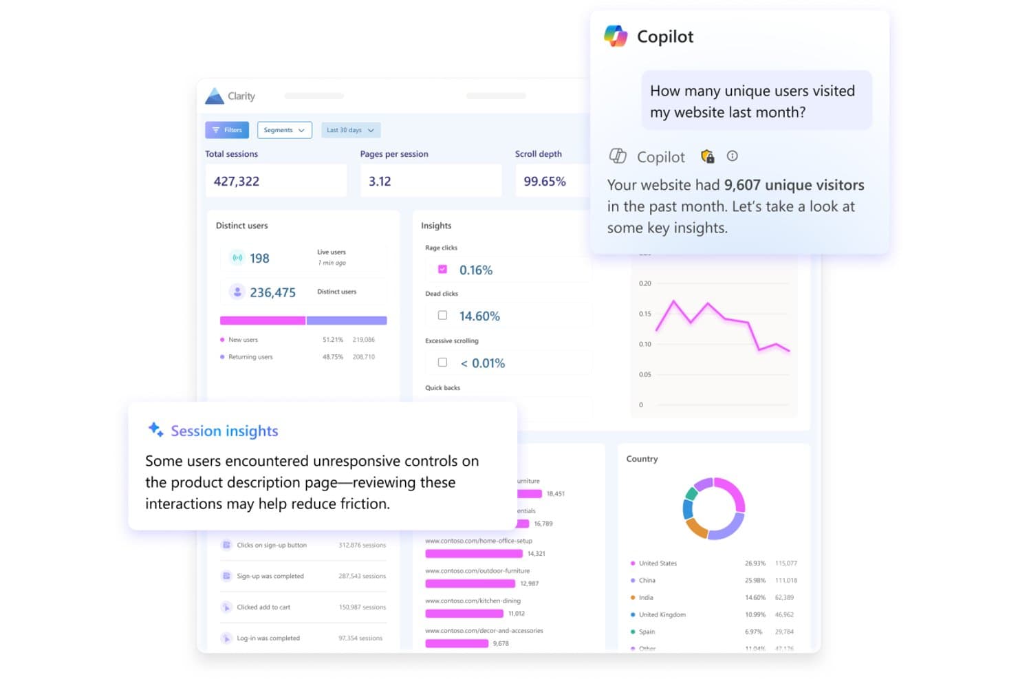 Microsoft Clarity-instrumentpanel som visar sessioner, användarinsikter och Copilot AI-chattens svar.