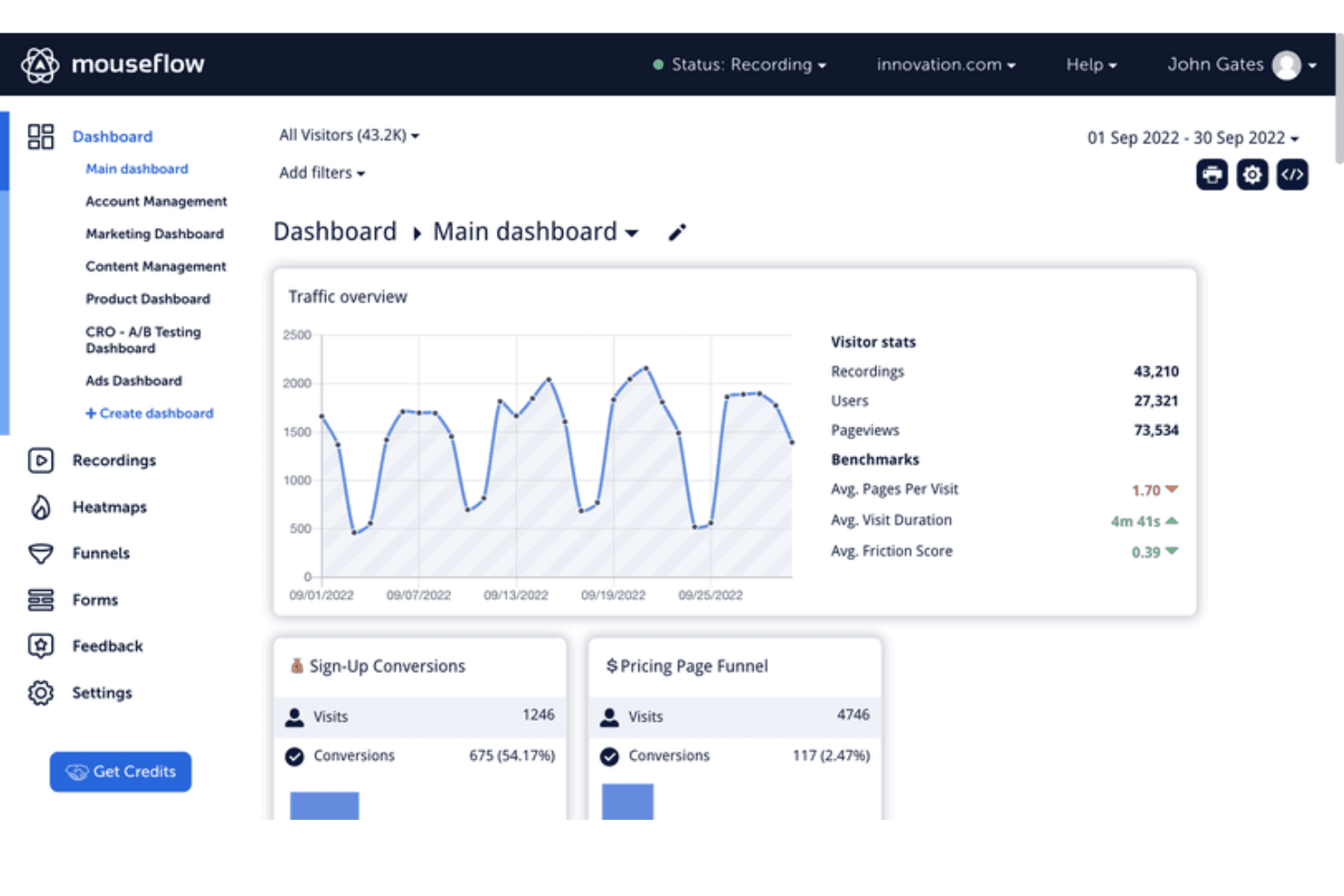 Mouseflow main dashboard showing traffic overview chart and visitor stats for September 2022.