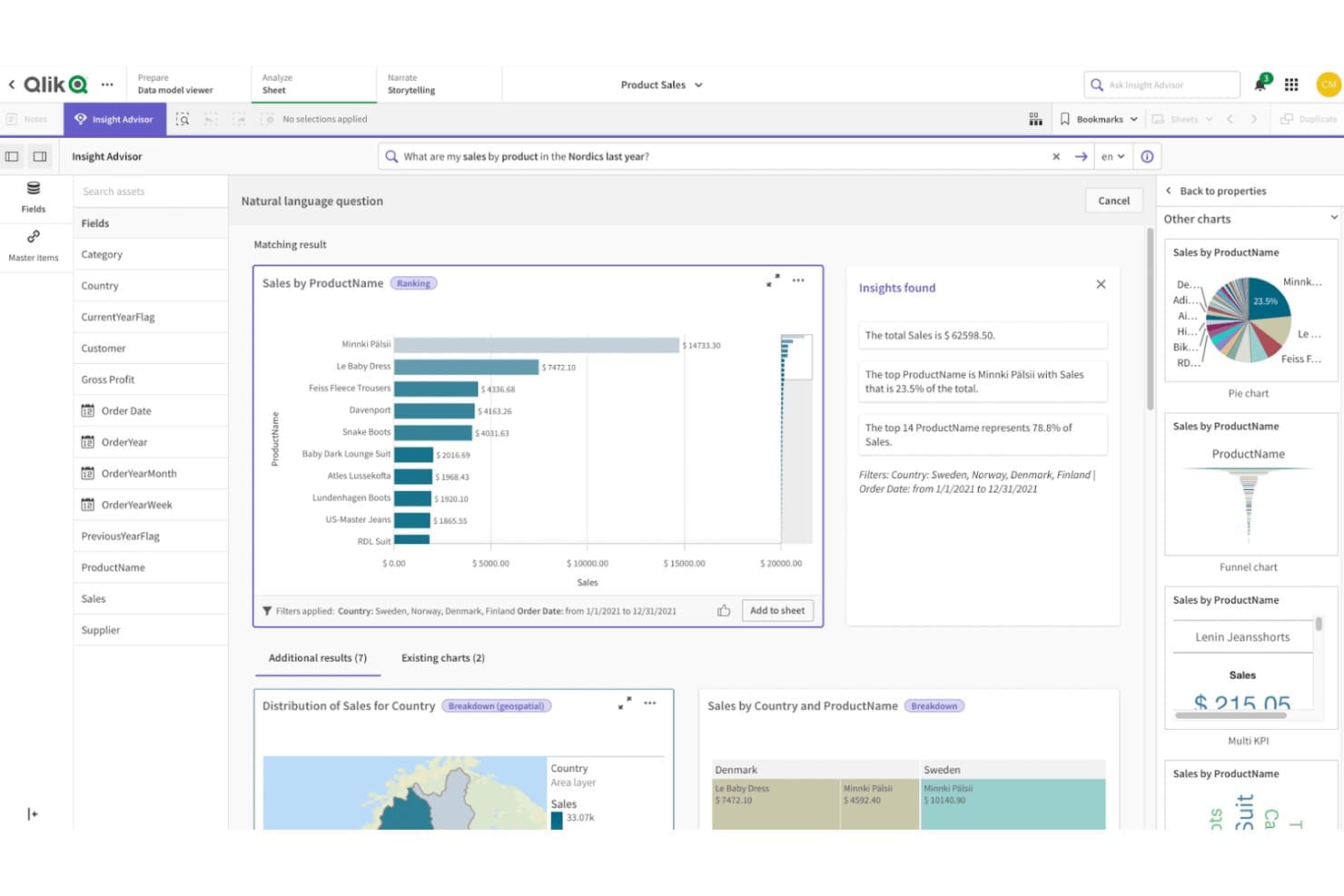 Qlik Sense Insight Advisor showing sales by product name bar chart for Nordic countries.