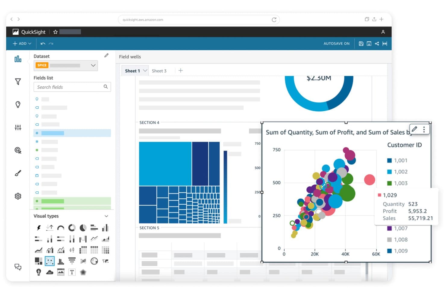 Amazon QuickSight -koontinäyttö, jossa näkyy sirontakaavio ja puukartta sekä myyntitietojen työkaluvihjeitä.
