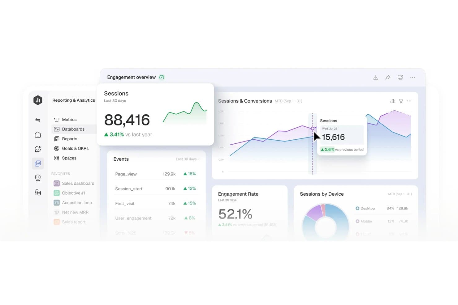 Databox dashboard showing sessions, engagement rate, events, and device breakdown charts.