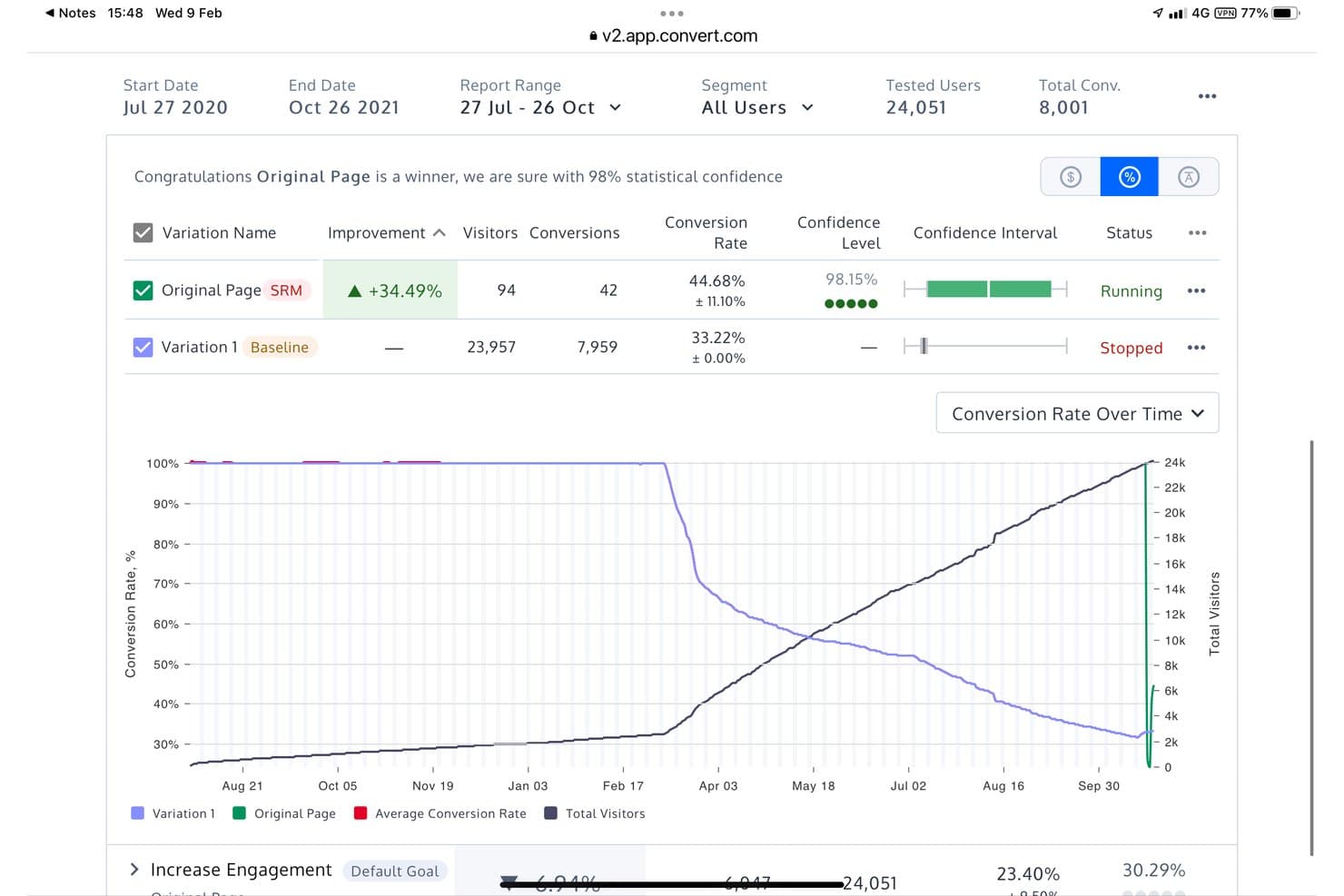 Convert Experiencesin tilastomoottorit kokeiden analysointiin.