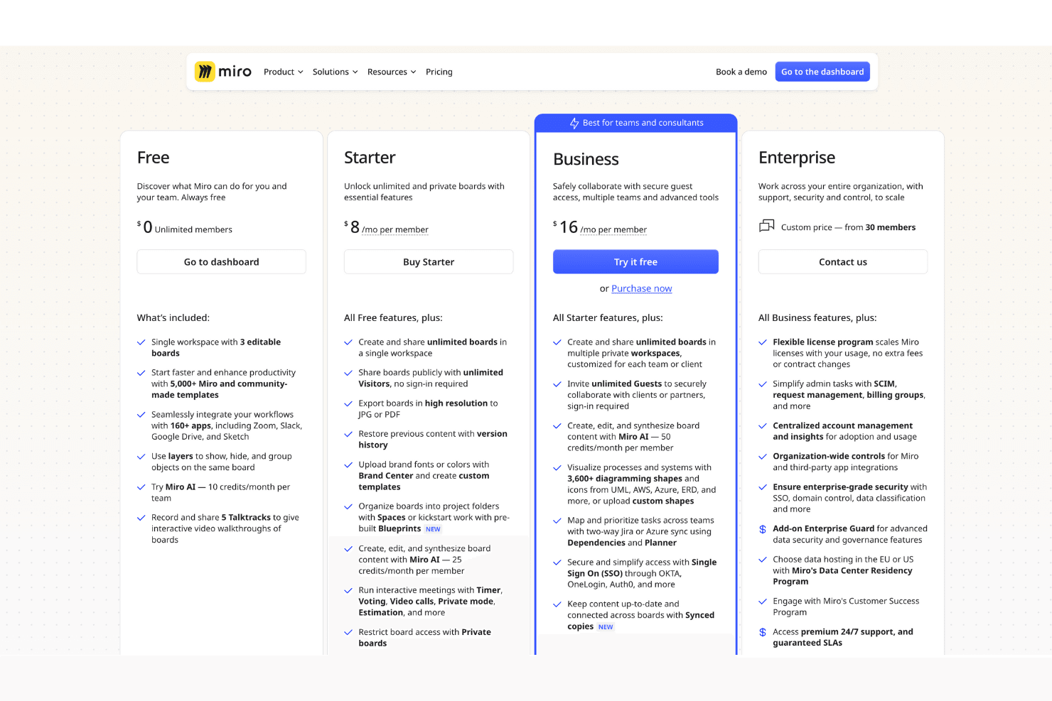 Miro screenshot