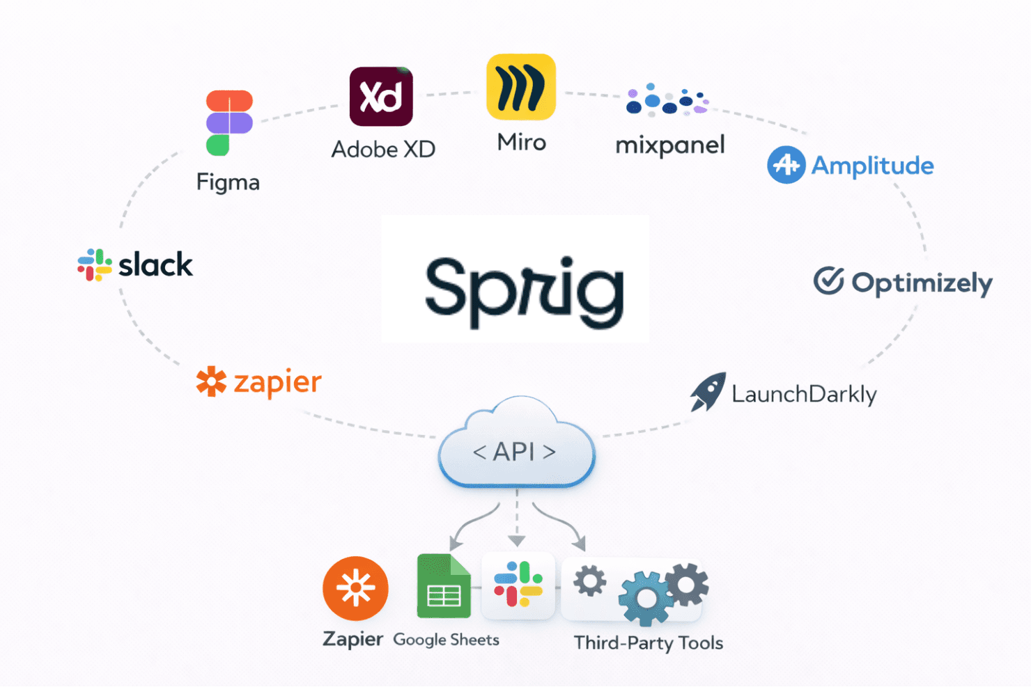 Sprig screenshot