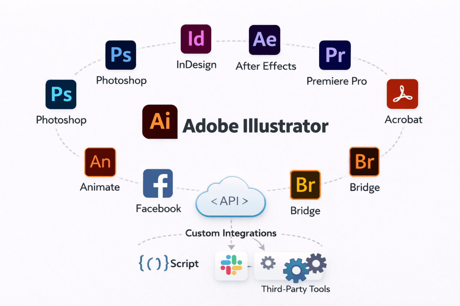 Adobe Illustrator screenshot