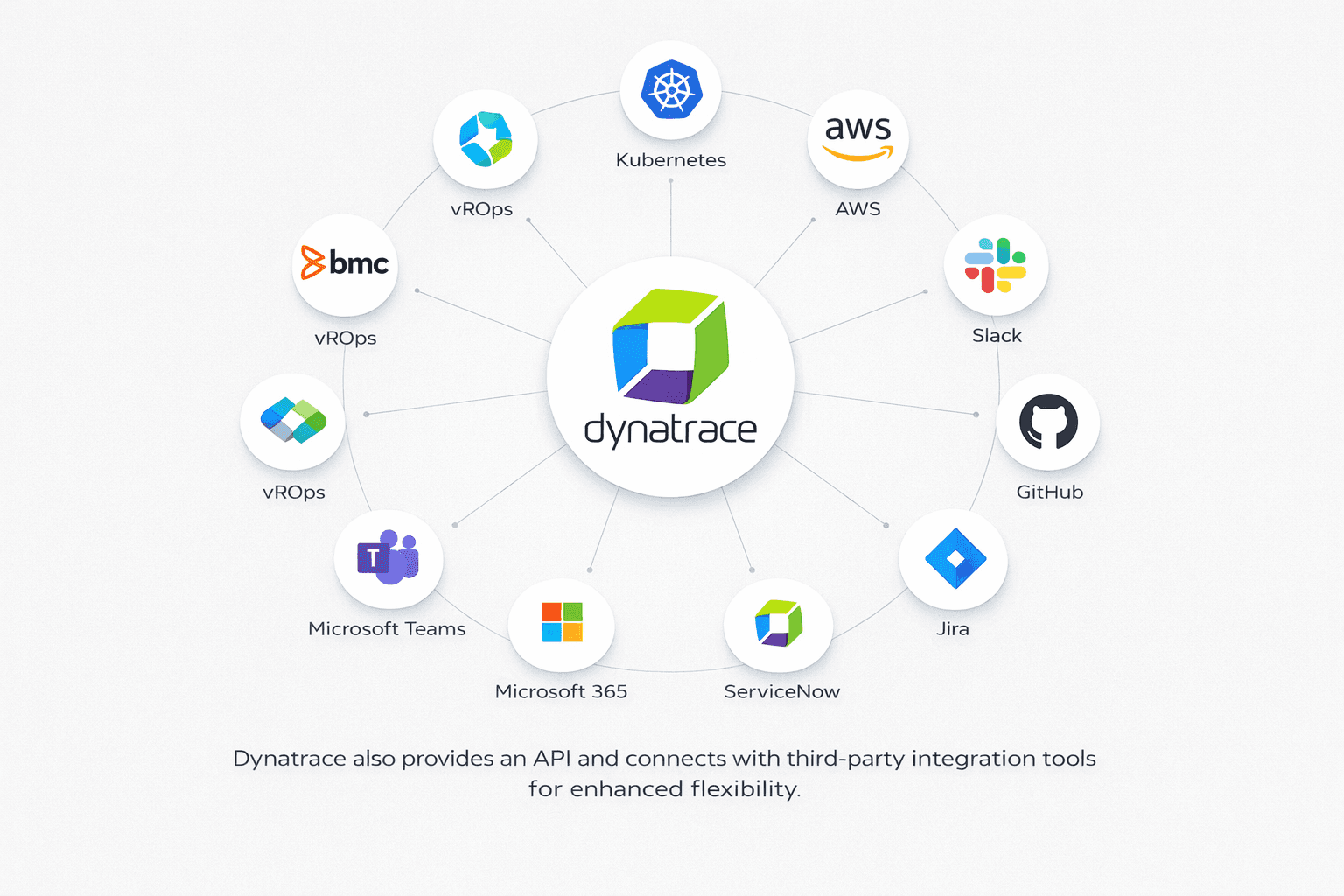 Dynatrace screenshot