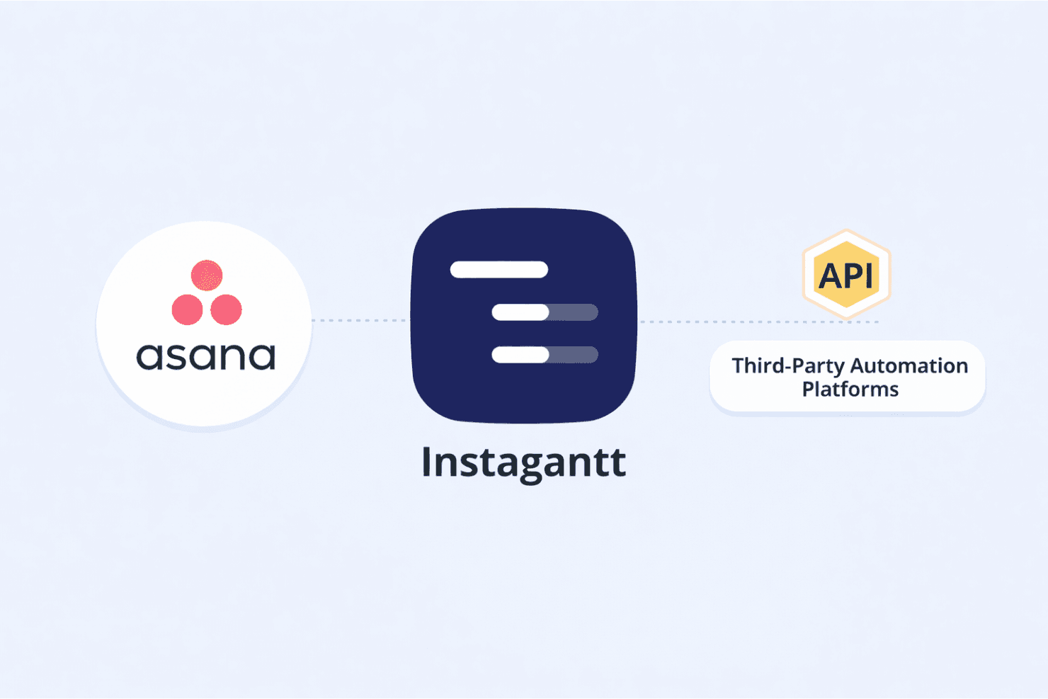 Instagantt screenshot
