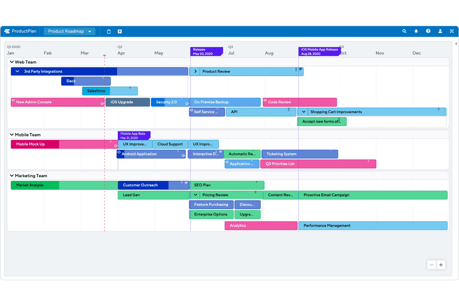 ProductPlan screenshot