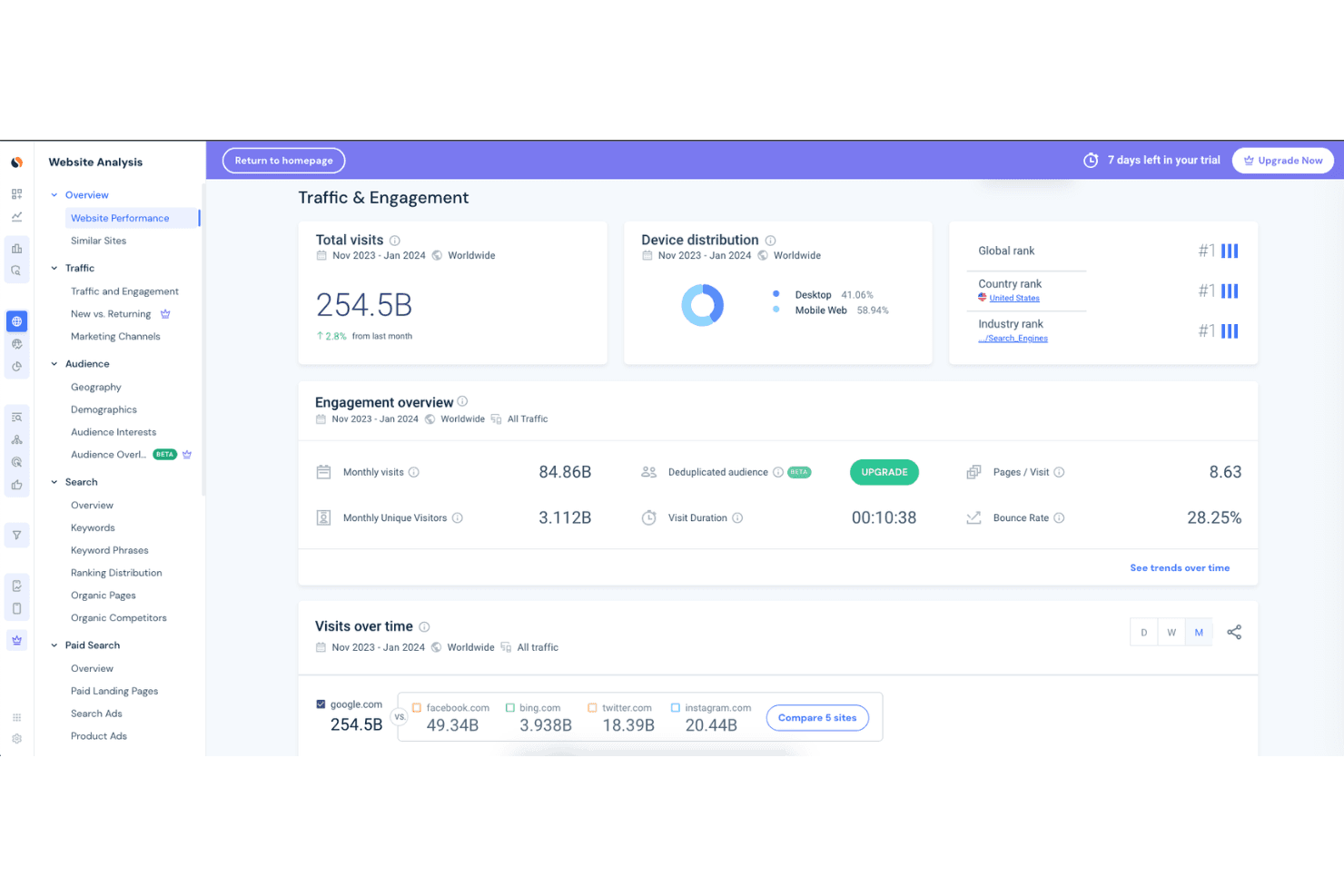 Similarweb screenshot