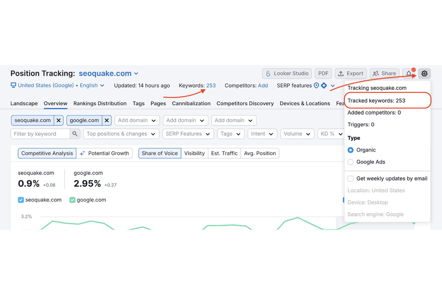 Semrush screenshot