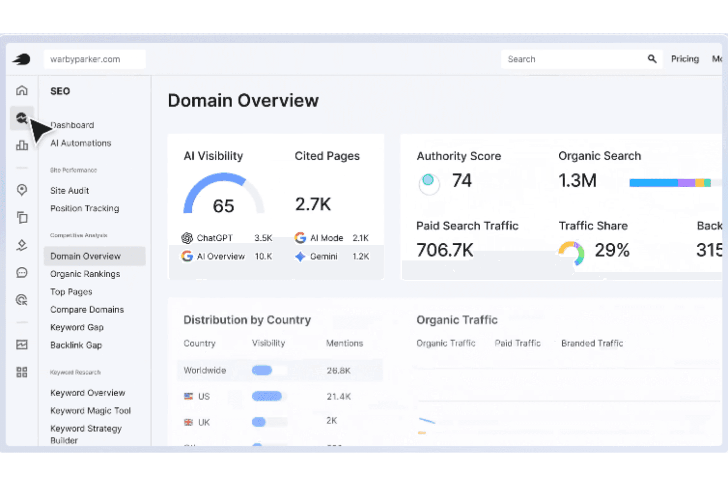 Semrush screenshot