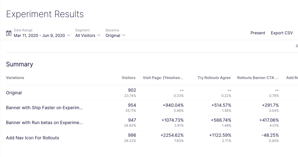 Optimizely screenshot