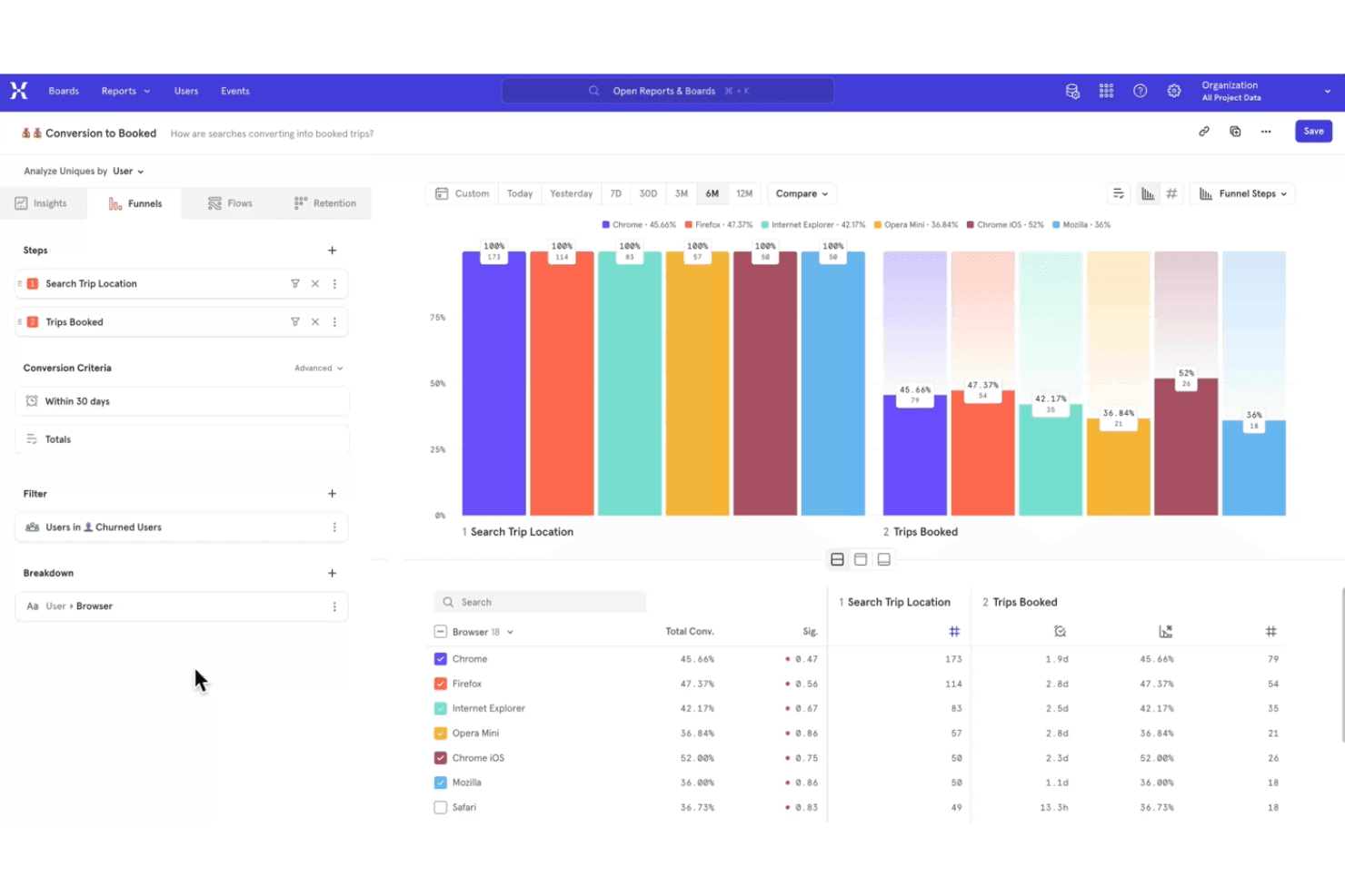 Mixpanel screenshot