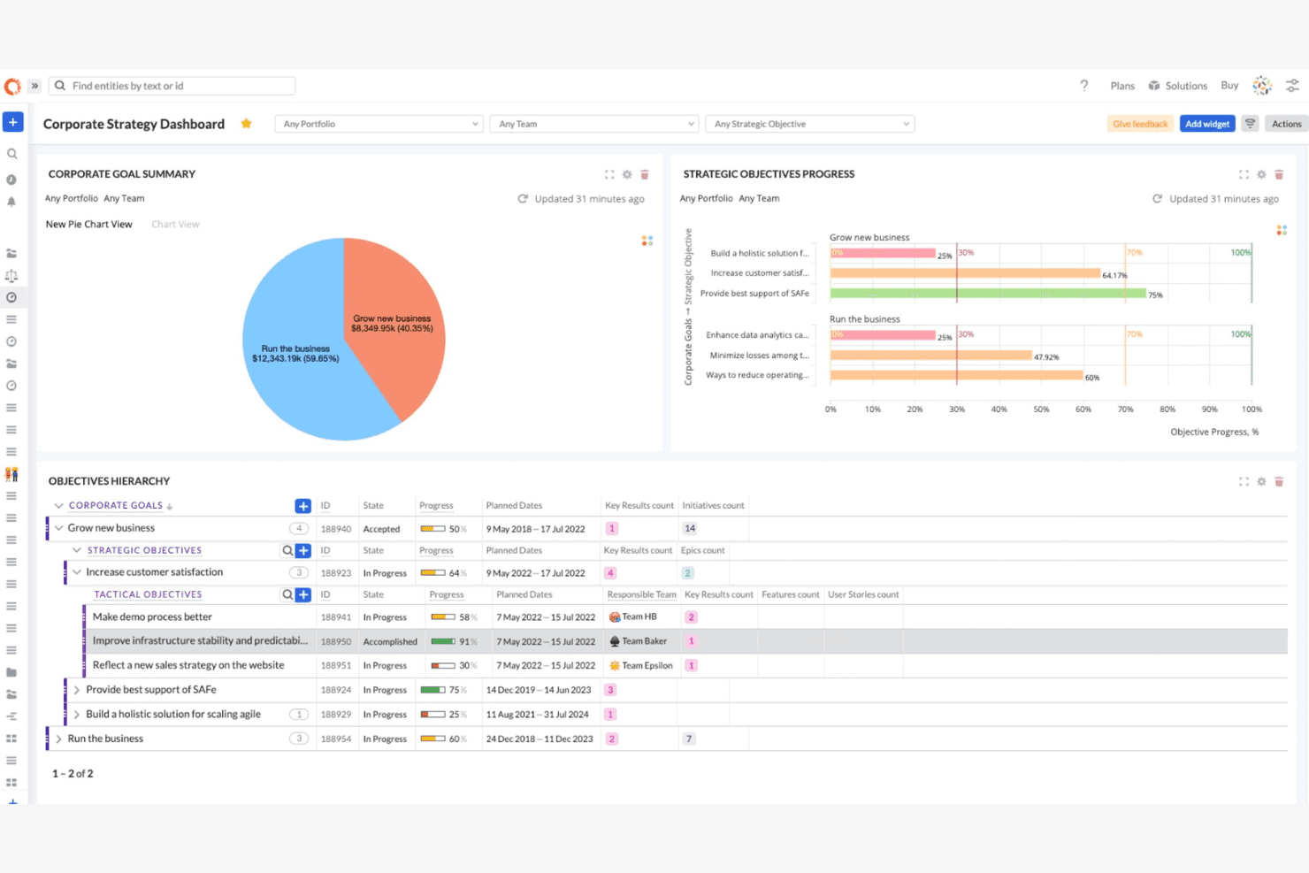 IBM Targetprocess screenshot