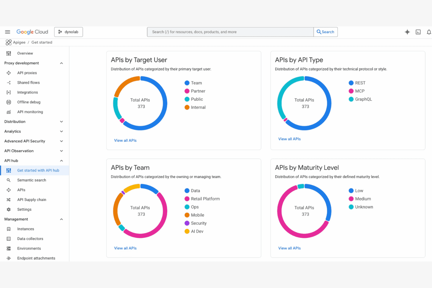 Google Apigee API Management screenshot