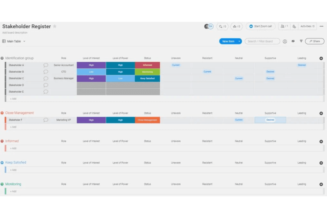 monday.com centralizes roadmaps, tasks, and team collaboration.