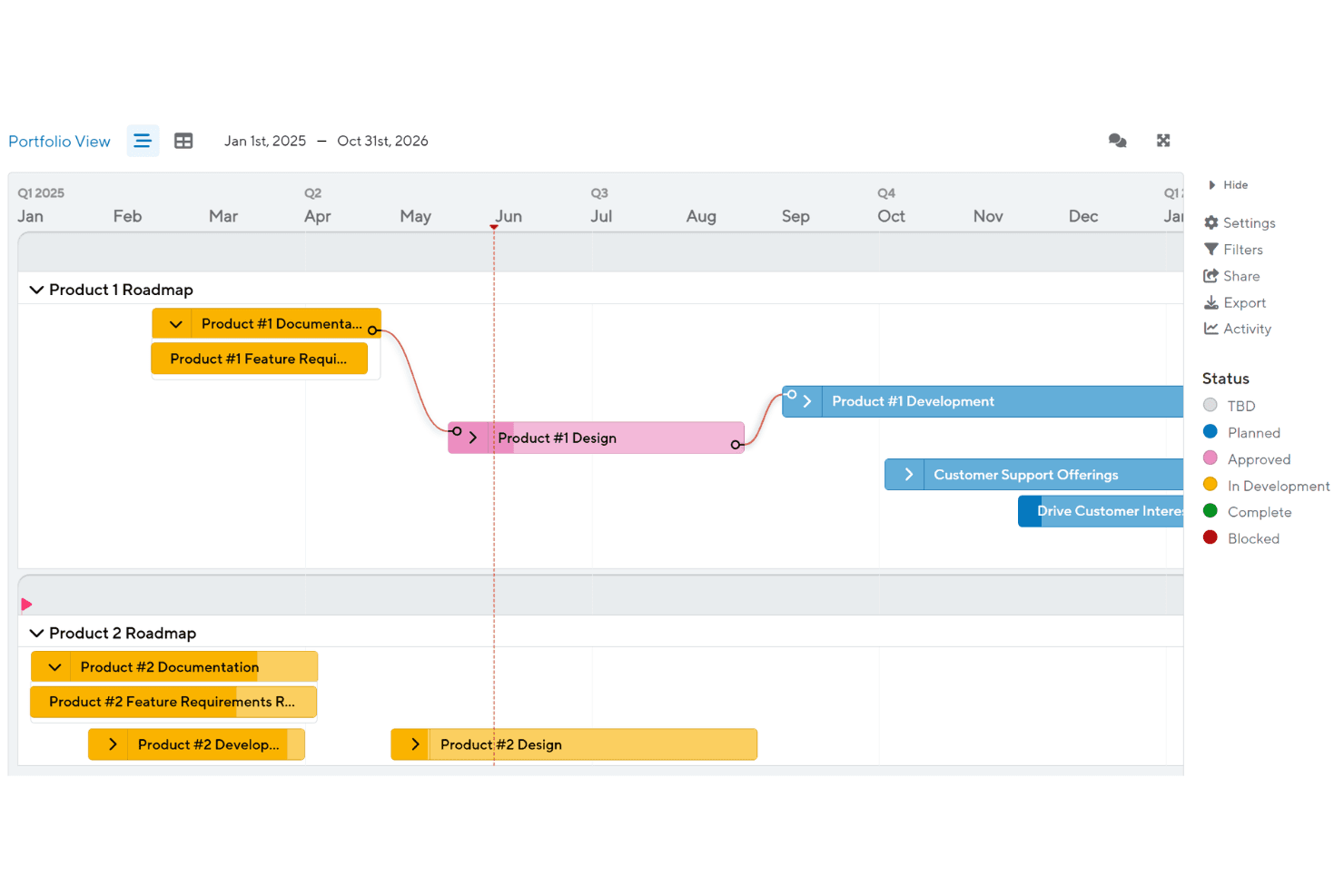ProductPlan is a roadmap tool for visual product strategy and planning.
