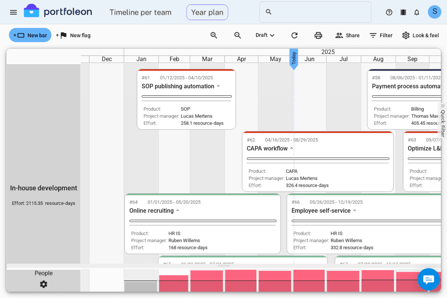 Portfoleon centralizes product portfolios, roadmaps, and strategy.
