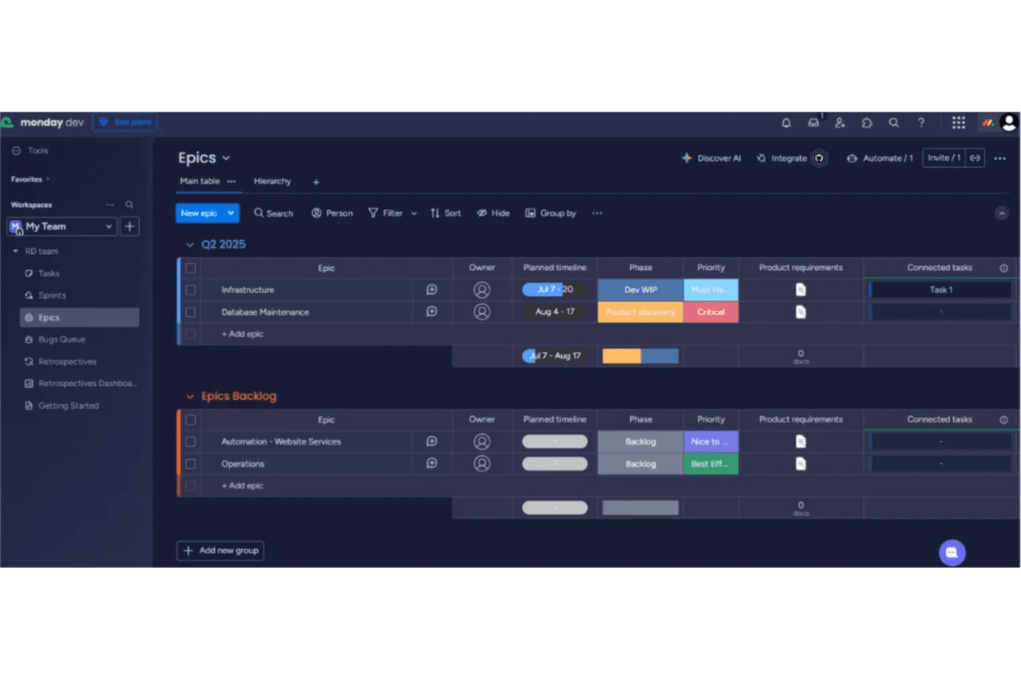 monday dev organizes product workflows, roadmaps, and sprint delivery.