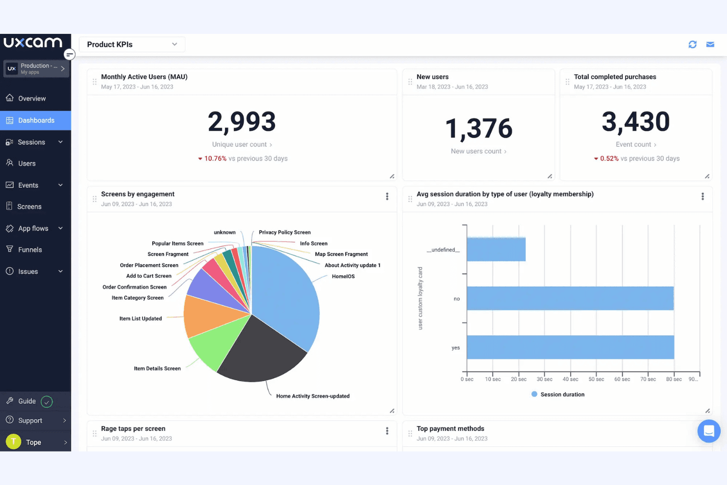 UXCam tracks user behavior to improve UX and inform design decisions.