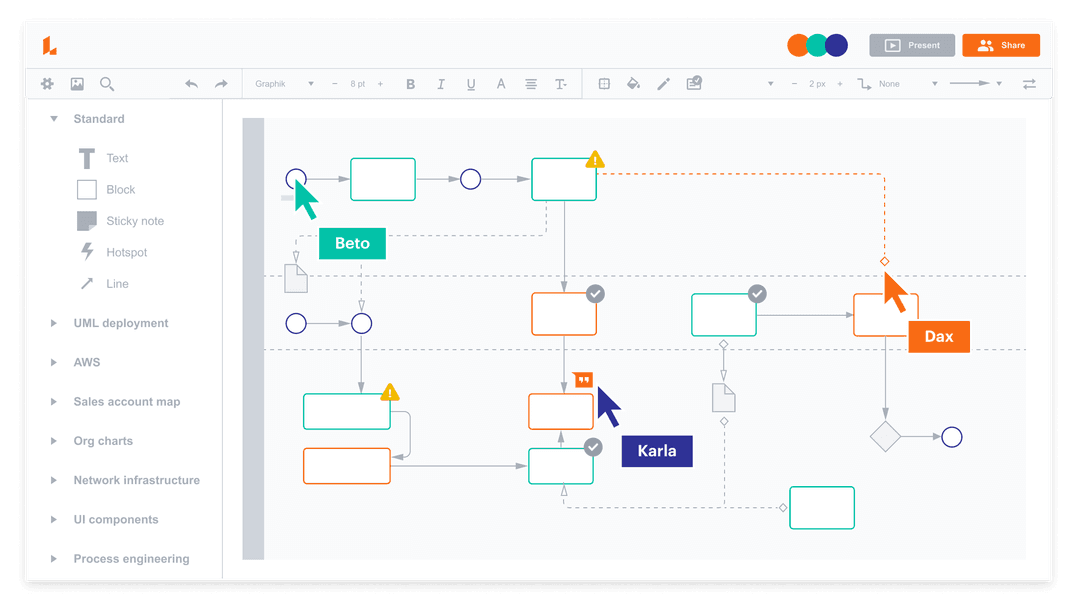 Lucidchart is a diagramming tool for creating flowcharts, org charts, and more.