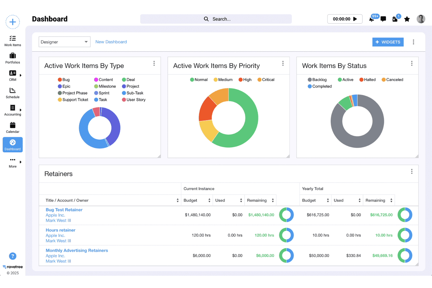 Manages projects, tasks, and resources in one platform.