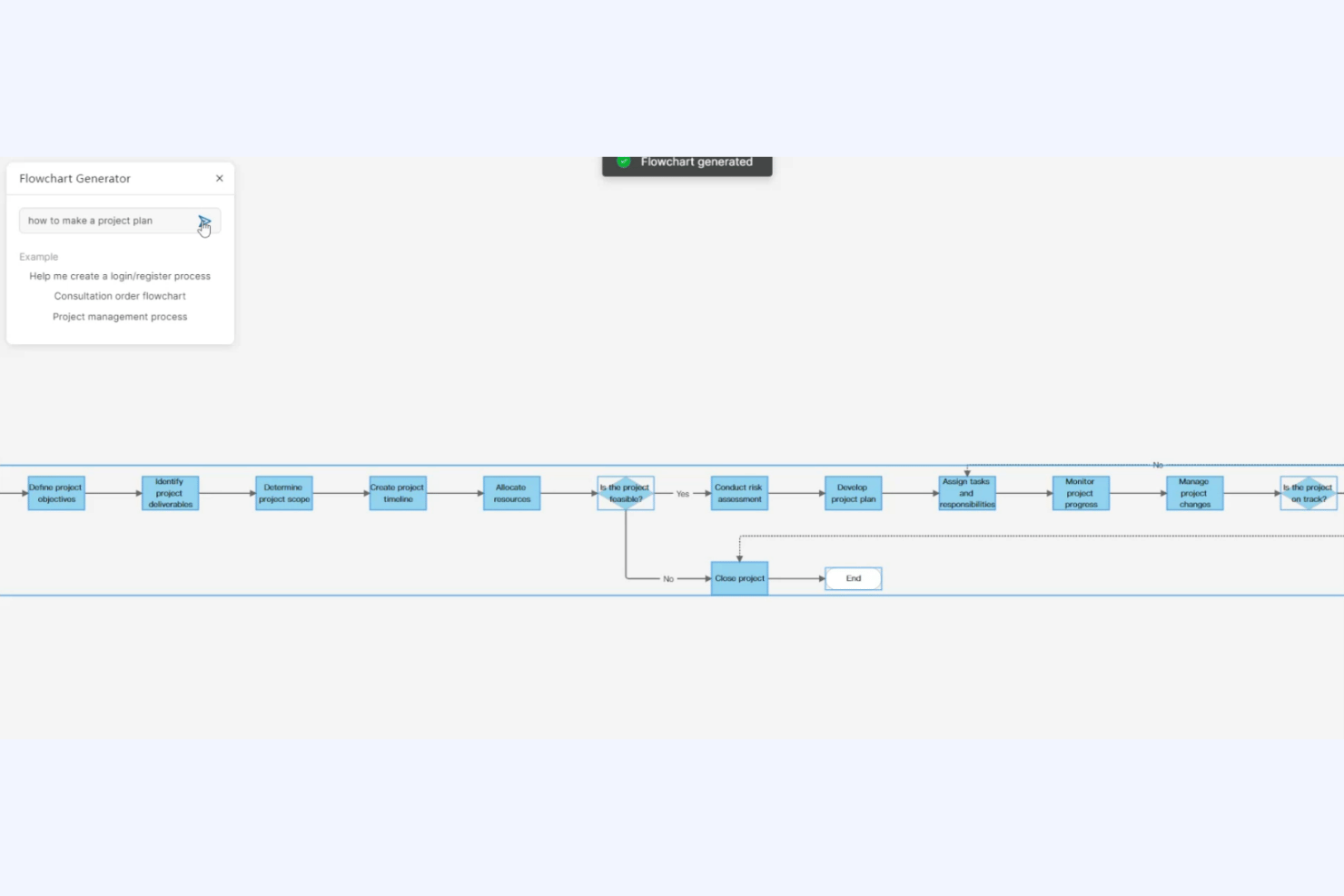 Wondershare Mockitt flowchart generator