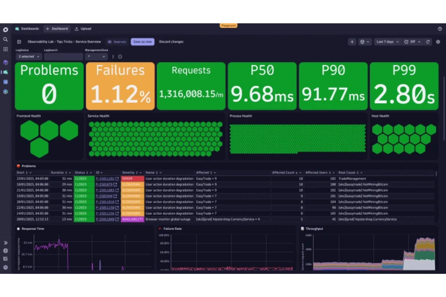 screenshot - Dynatrace Review: Pros, Cons, Features and Pricing
