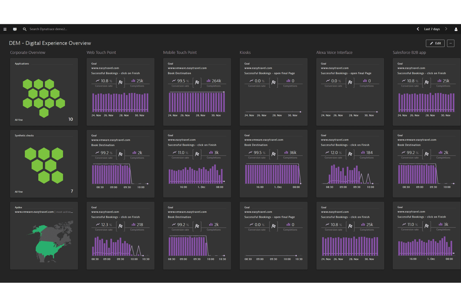 screenshot - Dynatrace Review: Pros, Cons, Features and Pricing
