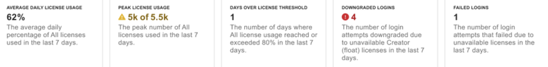 Enhanced Reporting, Inactive-User Timeout, and Improved Stability