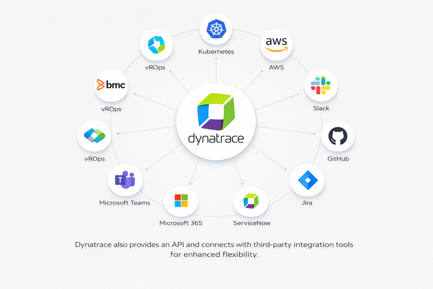 screenshot - Dynatrace Review: Pros, Cons, Features and Pricing