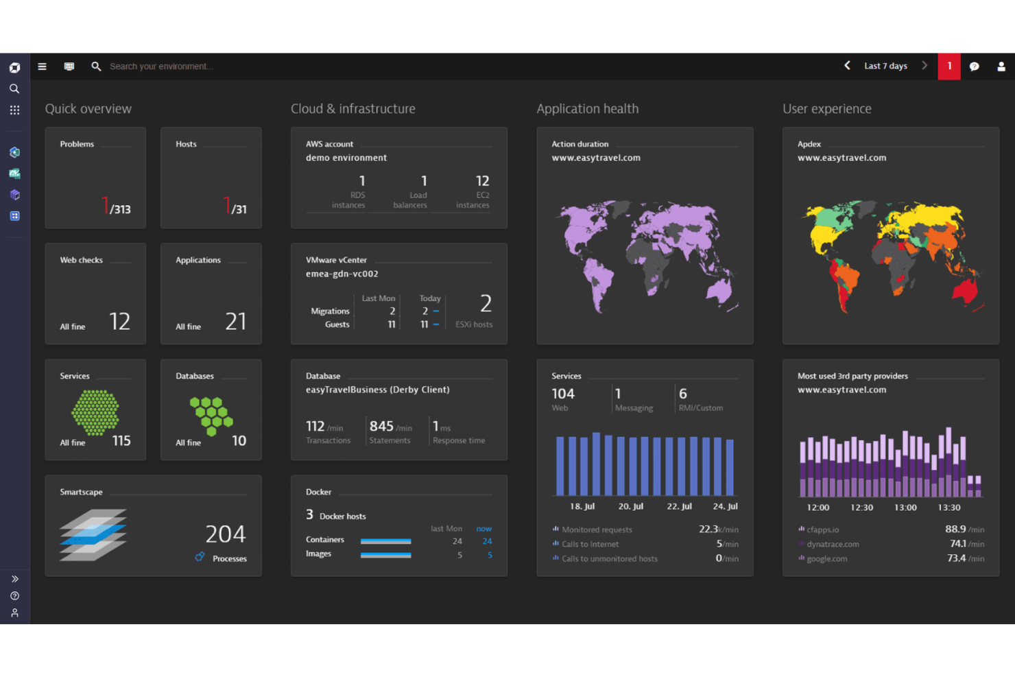 screenshot - Dynatrace Review: Pros, Cons, Features and Pricing