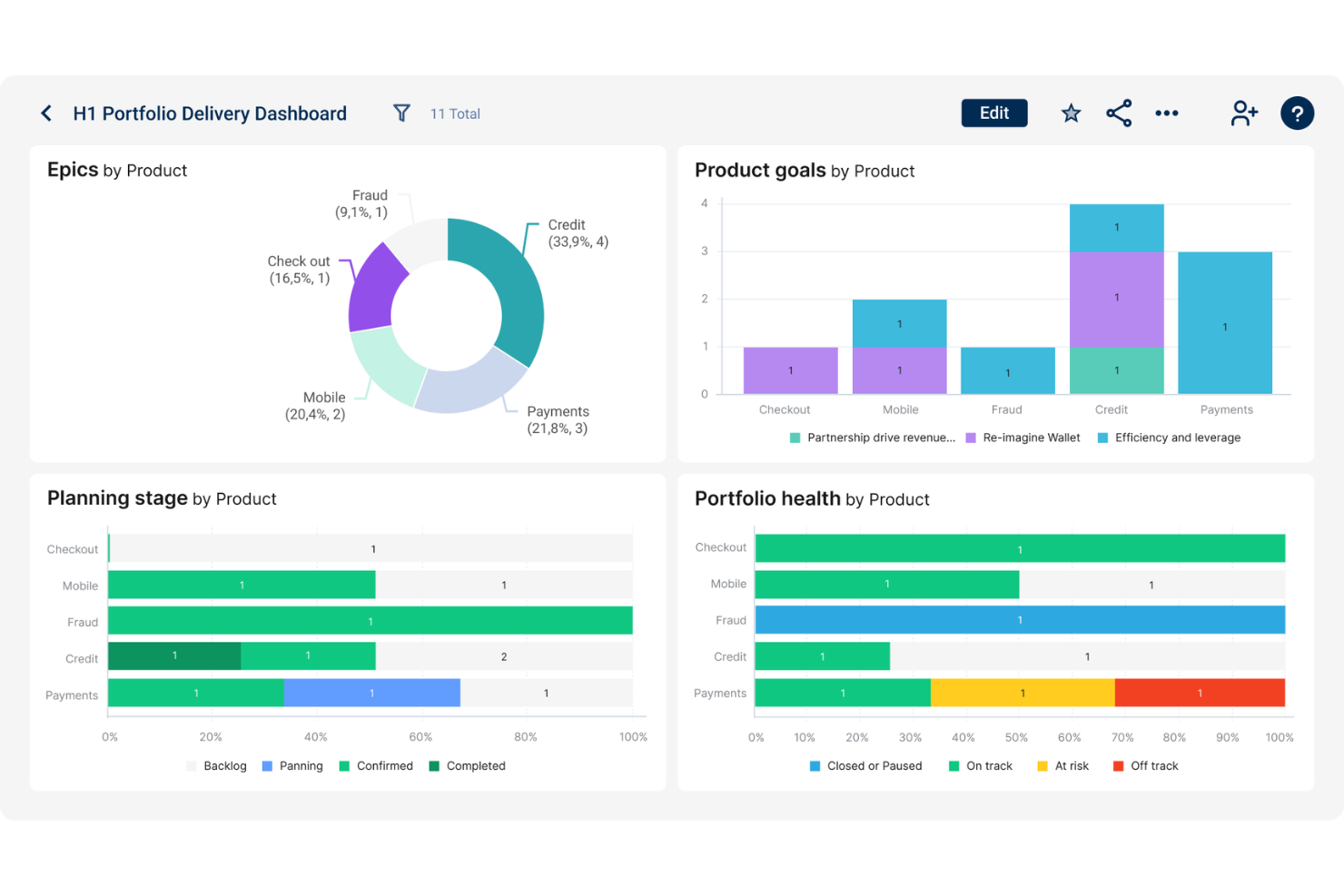screenshot - Dragonboat Review: Pros, Cons, Features, and Pricing