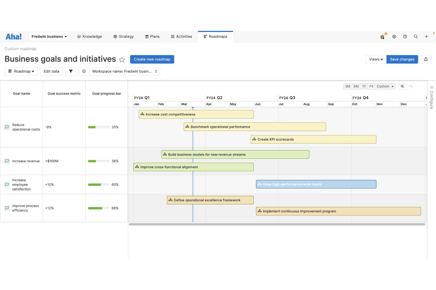 screenshot - Aha! Testbericht 2026: Vorteile, Nachteile, Hauptfunktionen und Preise
