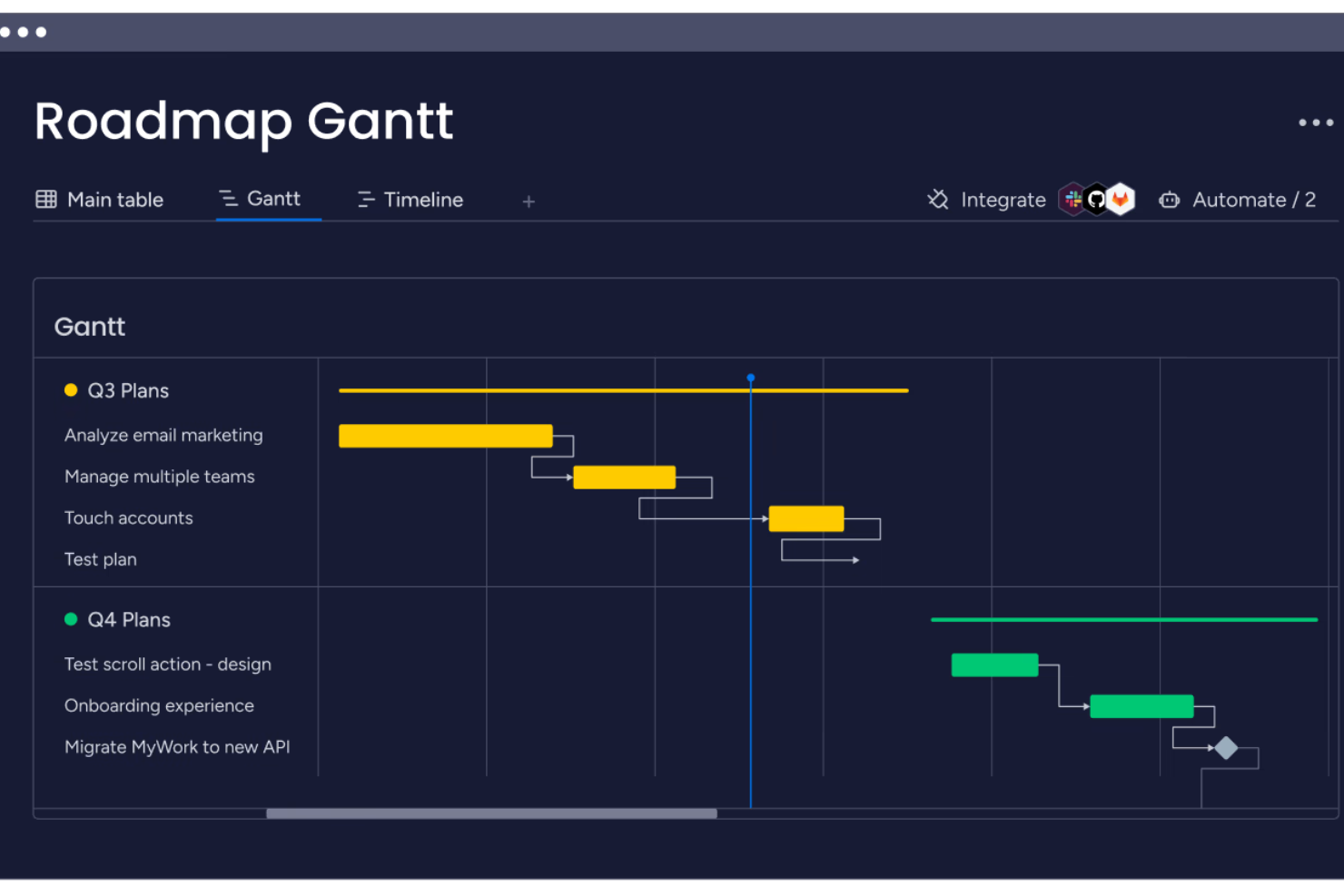 monday dev screenshot - 10 Besten Kostenlosen Produkt-Roadmap-Software 2026