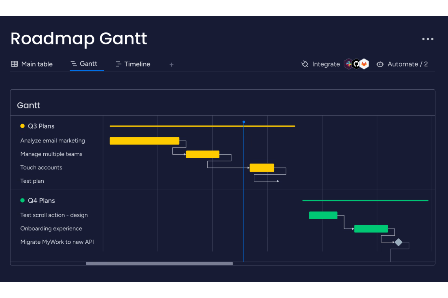monday dev screenshot - 10 Beste Kostenlose Produktmanagement-Software, Die Ich 2026 Getestet Habe