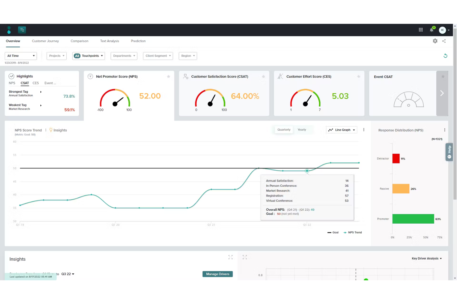 Sogolytics screenshot - 10 Meilleurs Logiciels de Gestion de l’Expérience Produit pour 2026