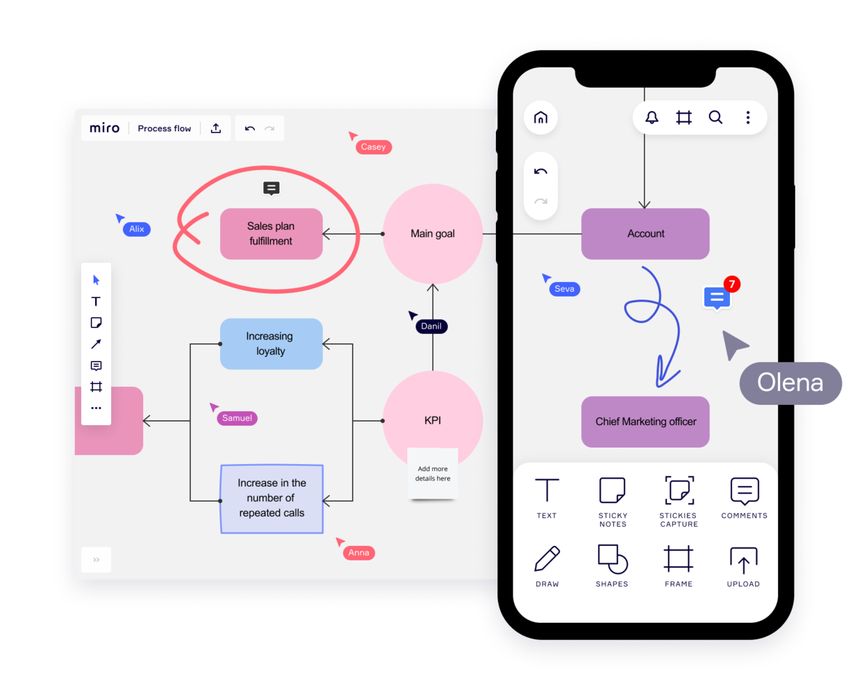 Miro screenshot - 10 Beste UX/UI Design-Softwares im Test in 2026