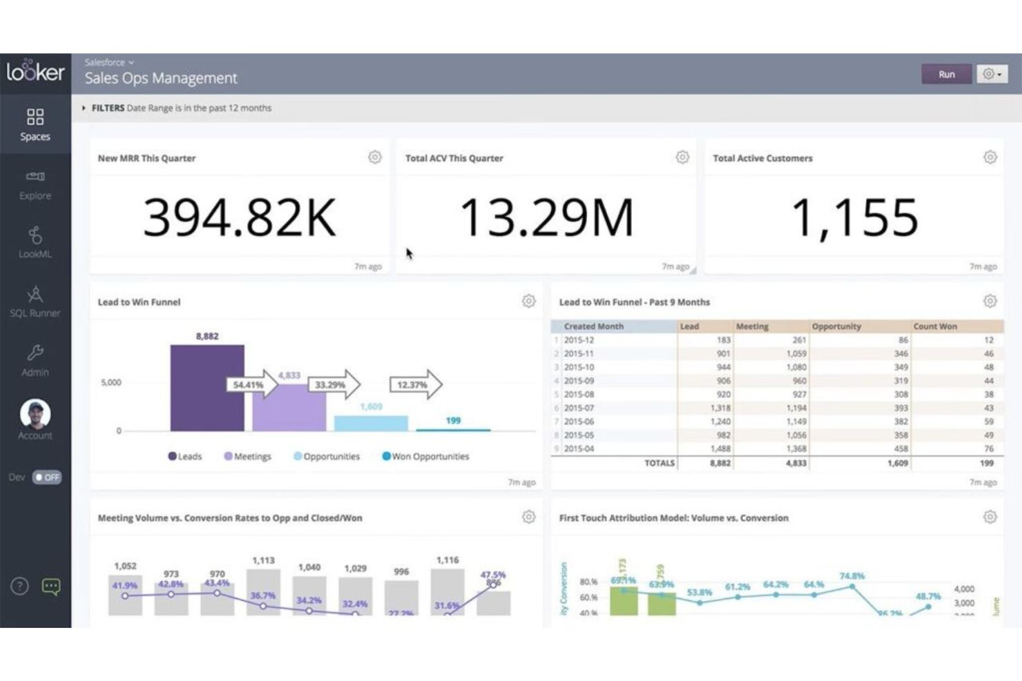 Looker screenshot - 10 Beste Product-Intelligence-Softwares im Test 2026