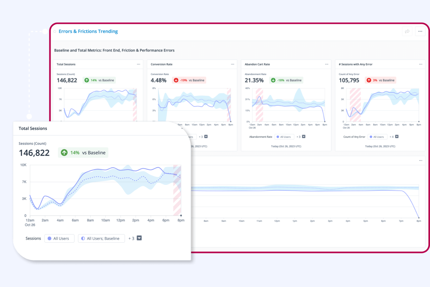 Felix AI screenshot - 10 meilleurs outils prédictifs pour le parcours client évalués en 2026