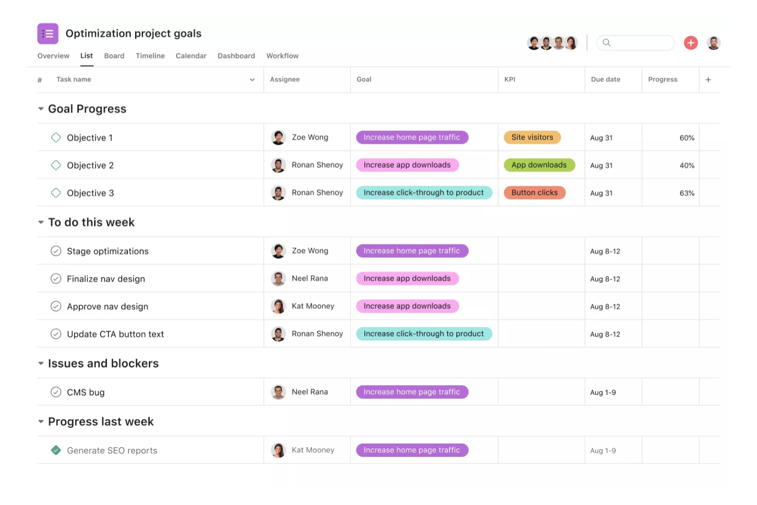 Asana screenshot - 10 meilleures alternatives à Jira passées en revue en 2026
