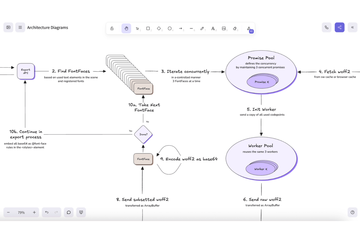 Excalidraw screenshot - 10 beste Lucidchart-Alternativen im Test 2026