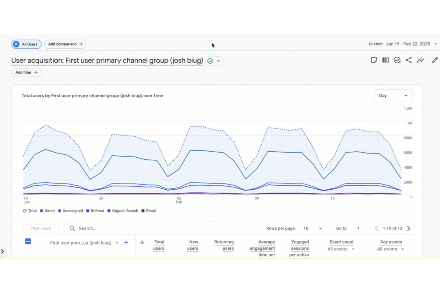 Google Analytics screenshot - 10 beste UX-Audit-Tools im Test 2026